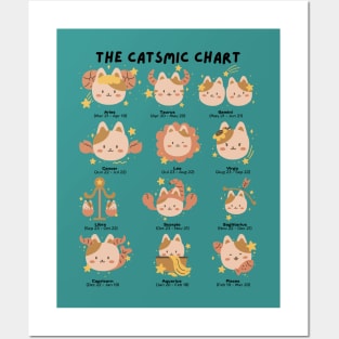 The Catsmic Chart, cute cat zodiac signs chart Posters and Art